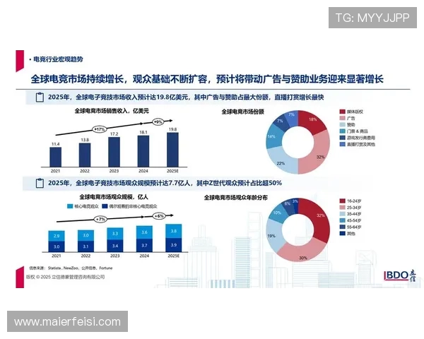电子竞技产业的崛起与未来发展趋势探析:技术创新与全球化竞争的新机遇