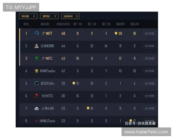 和平精英赛事经验排行榜揭晓V5战队荣登第四名引发关注